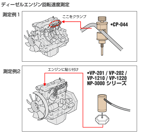 ディーゼルエンジン回転速度測定