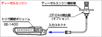 �f�B�[�[���G���W����]���o�C���[�W�@GE-1400 �y��CP-044