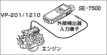 SE-2500 �y��VP-201/1201
