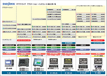 FFT�A�i���C�U�@�\���ވꗗ