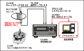 CL-5600 非接触厚さ計　VE-1520 ギャップディテクタ　シリコンウェーハなどの電子材料の高精度　非接触厚さ測定 の図