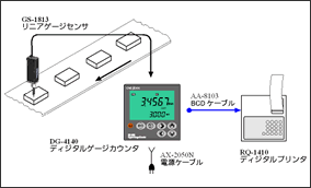 リニアゲージセンサ　ゲージカウンタ　ゲージプリンタ　接続図