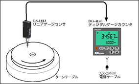 GS-1613A リニアゲージ　DG-4160 ゲージカウンタ接続図