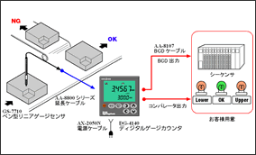 GS-7710 リニアゲージ　センサ　DG-4140 ゲージカウンタ　小型部品高さの測定・選別