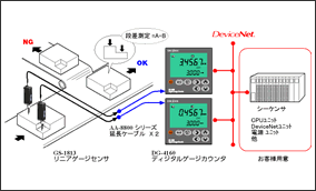 GS-1613 リニアゲージ　センサ　DG-4140 ゲージカウンタ　小型部品高さの測定・選別