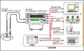 DG-2310 ゲージカウンタ　GS-7710 リニアゲージ　センサ　金属部品平行度測定選別
