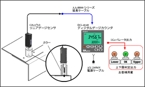GS-1513A リニアゲージ　DG-4140 ゲージカウンタ　リベット・ネジ高さの測定の図