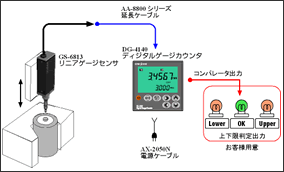 GS-6613 リニアゲージ　DG-4140 ゲージカウンタ　電池高さの測定 図