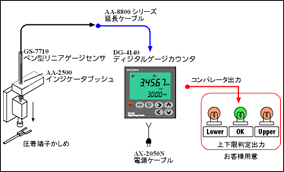 GS-7710 ゲージセンサ　DG-4140 ゲージカウンタ　圧着端子カシメ部高さの測定