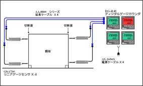 GS-1530 リニアゲージ　DG-4140 ゲージカウンタ　鋼板の直角度の測定・検査の図