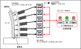 GS-6630 ゲージセンサ　DG-4240ゲージカウンタ　ダイカスト等成型品の歪み測定、自動車ガラスの曲面測定の図