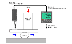 GS-1513 リニアゲージ　センサ　DG-4140 ゲージカウンタ　ボールの製造ラインにおけるランク分け