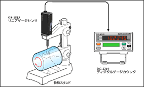 GS-1613 リニアゲージ　DG-2310 ゲージカウンタ　ビーカーなどガラス製品や樹脂パイプなどの肉厚・偏肉測定