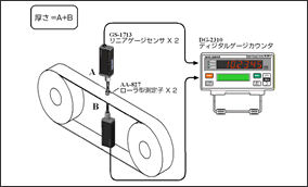 GS-1513 リニアゲージ　センサ　AA-827 ローラ型測定子 DG-2310 ゲージカウンタ　ベルト類の厚さ測定