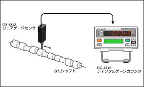 カムシャフトの平面度測定の図