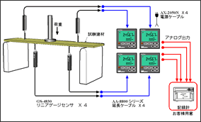 GS-4630 リニアゲージ　センサ　DG-4190 ゲージカウンタ 建築・土木材料の強度試験 の図