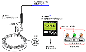GS-4530 リニアゲージ　センサ　DG-4240 ゲージカウンタ　自動機械のストローク測定　の図