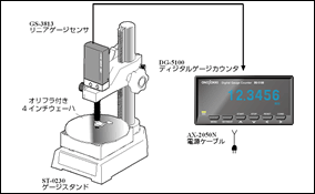 HS-3412 リニアゲージ　センサ　HG-4370 ゲージカウンタ　-1 0.5μm の精度でシリコンウェーハの厚さ測定  の図