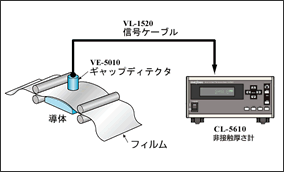CL-5600非接触厚さ計　VE-3020 銅張り積層板の製造ラインでの非接触厚さ測定 