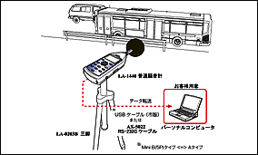 組合せイメージ