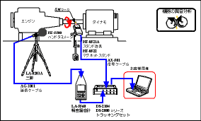 組合せイメージ