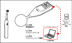 組合せイメージ