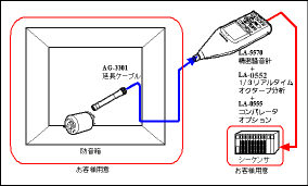 組合せイメージ