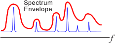 Illustration (Cepstrum explanation)