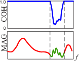 Illustration (Coherence function explanation)