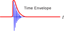 Illustration (Hilbert transform explanation)