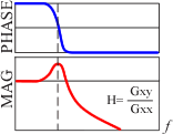 Illustration (Frequency response function explanation)