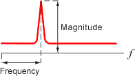 Illustration (Power spectrum explanation)