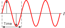 Illustration (Time-axis waveform explanation)