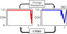 Illustration (Average summation UNDO function explanation)