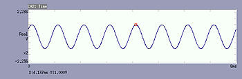 Display data (Time -axis waveform)