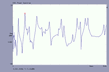 Display data (Power spectrum)