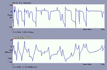 Display data (Frequency response function)
