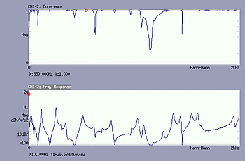 Display data (Coherence function)