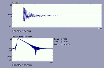 Display data (Hilbert transform)