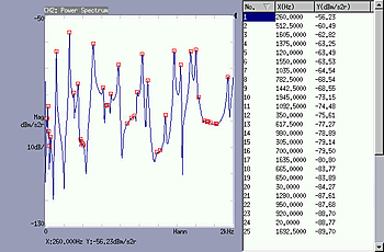 Display data (List Display)