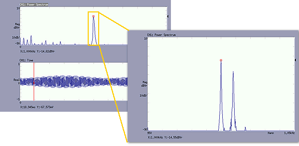 Display data (Zooming analysis)