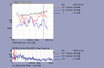 Display data (Tracking analysis)