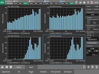 Octave analysis software(CF-0923) 