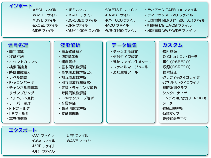 イラスト（Oscope2シリーズの機能概要）