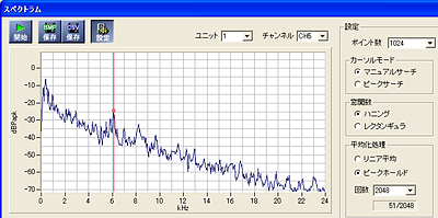 データ画面（AU-0401スペクトルモニター画面）
