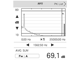 Data display (LA-0353, FFT Analysis)