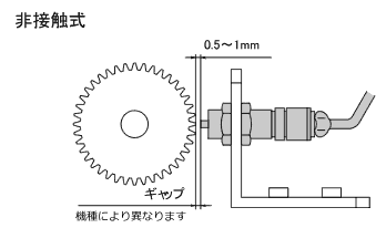 イラスト（MP-910の歯車への取付方法）