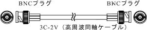 �C���X�g�iMX-100�V���[�Y�FBNC -�@BNC�M���P�[�u���j