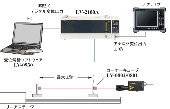 �A�v���P�[�V�����C���X�g�i5m �ψʁA0.1nm ����\�̕ψʌv���V�X�e���\���j