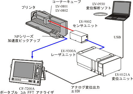 �C���X�g�i1ch�����v�V�X�e���� - �v�����^ �E�X�L���i�j